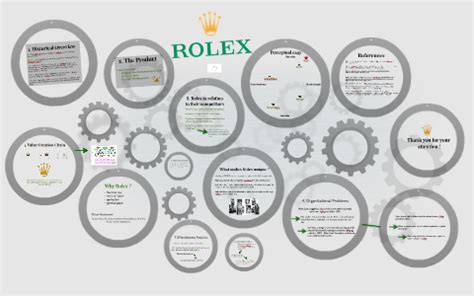 rolex org chart.